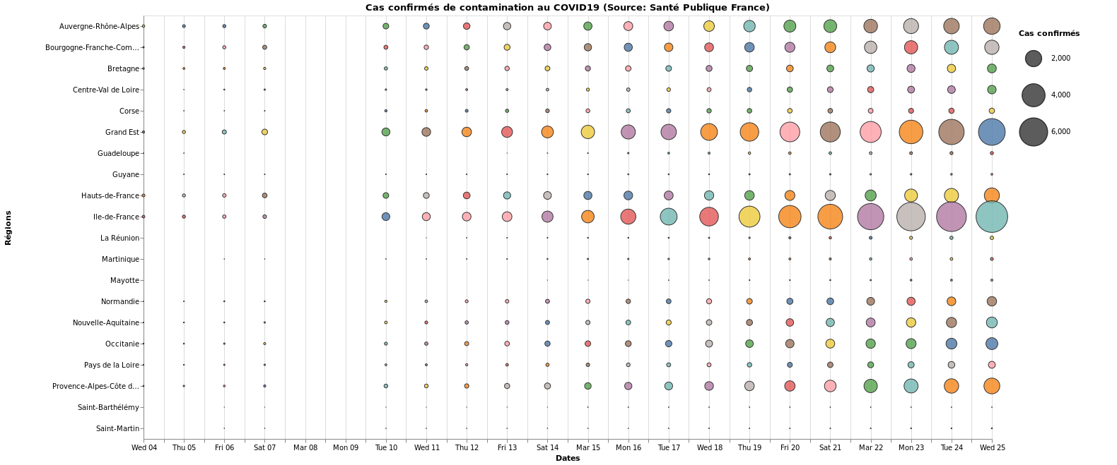 Cas confirmés de contamination au COVID19 par région